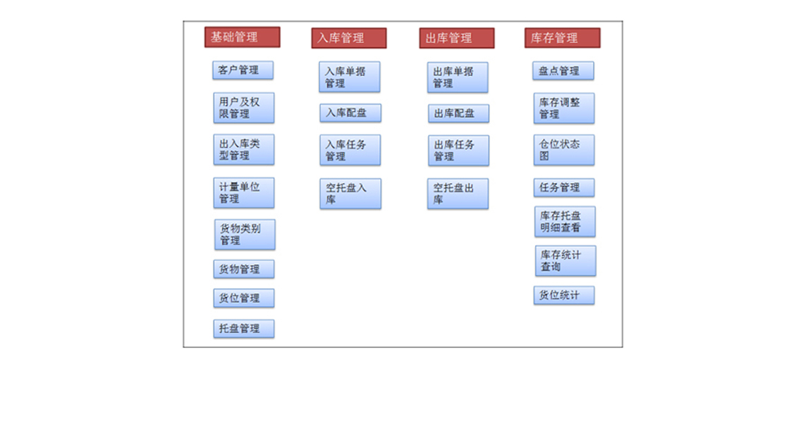 統(tǒng)計查詢模塊