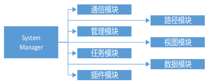 順力AGV綜合管理系統(tǒng)